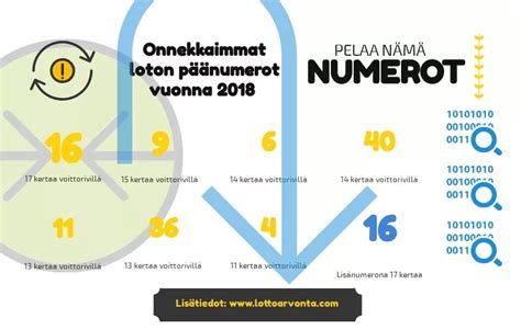 vanhat lottonumerot|Lottotulokset .